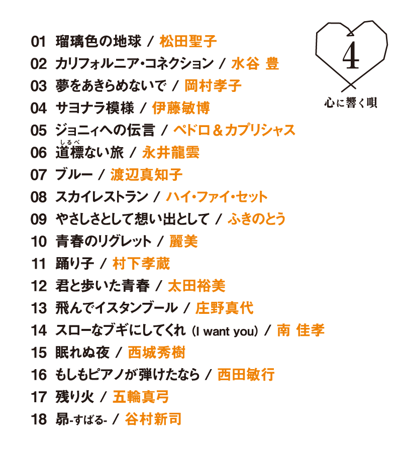 1.瑠璃色の地球 /松田聖子
        2.カリフォルニア・コネクション/水谷 豊   
        3.夢をあきらめないで/岡村孝子           
        4.サヨナラ模様/伊藤敏博           
        5.ジョニィへの伝言/ペドロ&カプリシャス  
        6.道標（ルビ：しるべ）ない旅/永井龍雲       
        7.ブルー/渡辺真知子     
        8.スカイレストラン/ハイ・ファイ・セット
        9.やさしさとして想い出として/ふきのとう     
        10.青春のリグレット/麗美    
        11.踊り子/村下孝蔵         
        12.君と歩いた青春/太田裕美            
        13.飛んでイスタンブール/庄野真代          
        14.スローなブギにしてくれ (I want you)/南 佳孝 
        15.眠れぬ夜/西城秀樹
        16.もしもピアノが弾けたなら/西田敏行             
        17.残り火/五輪真弓          
        18.昴-すばる-/谷村新司  
        