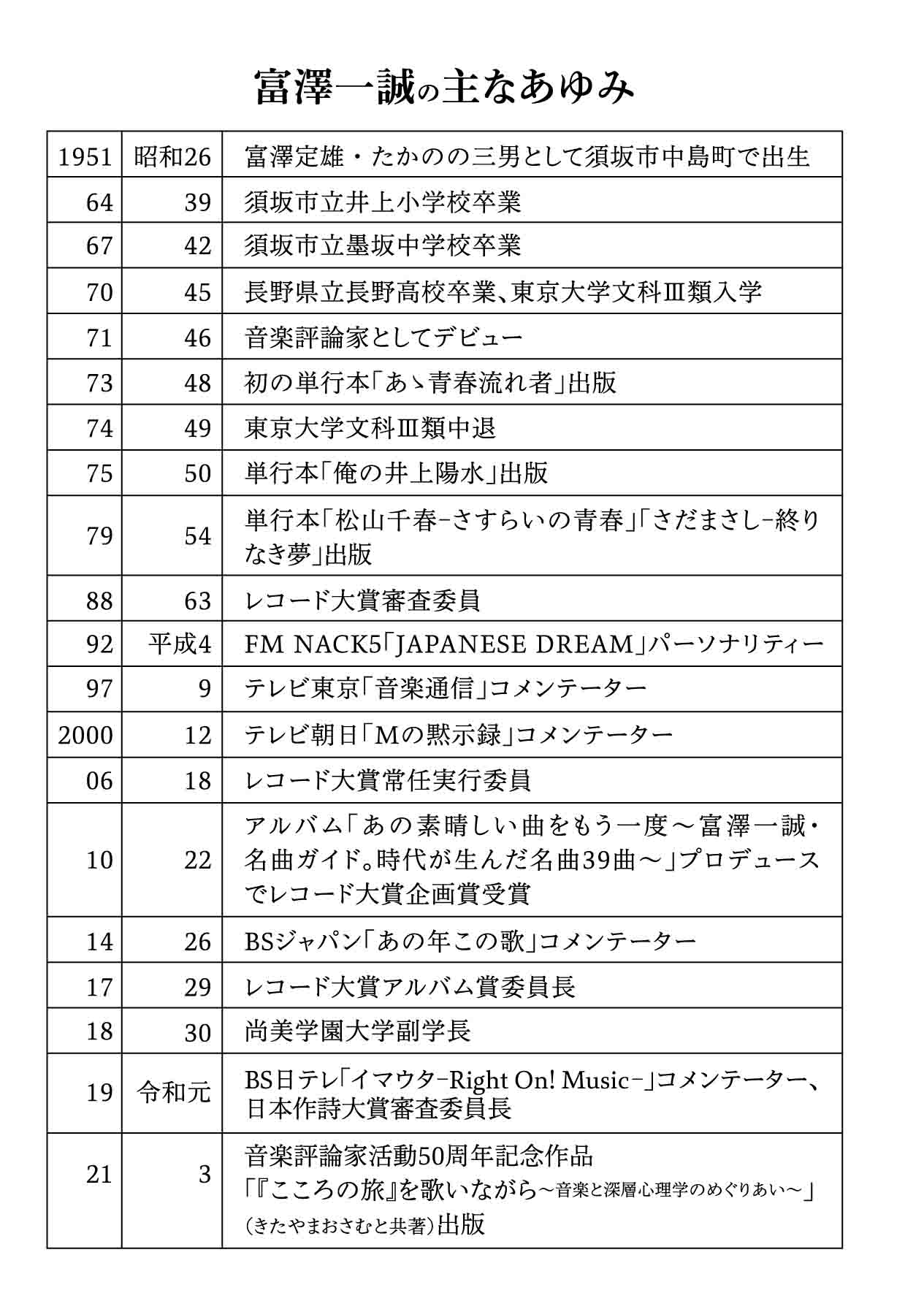 富澤一誠のあゆみ